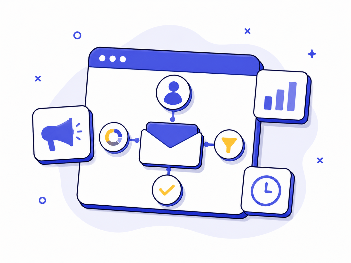 Marketing Automation