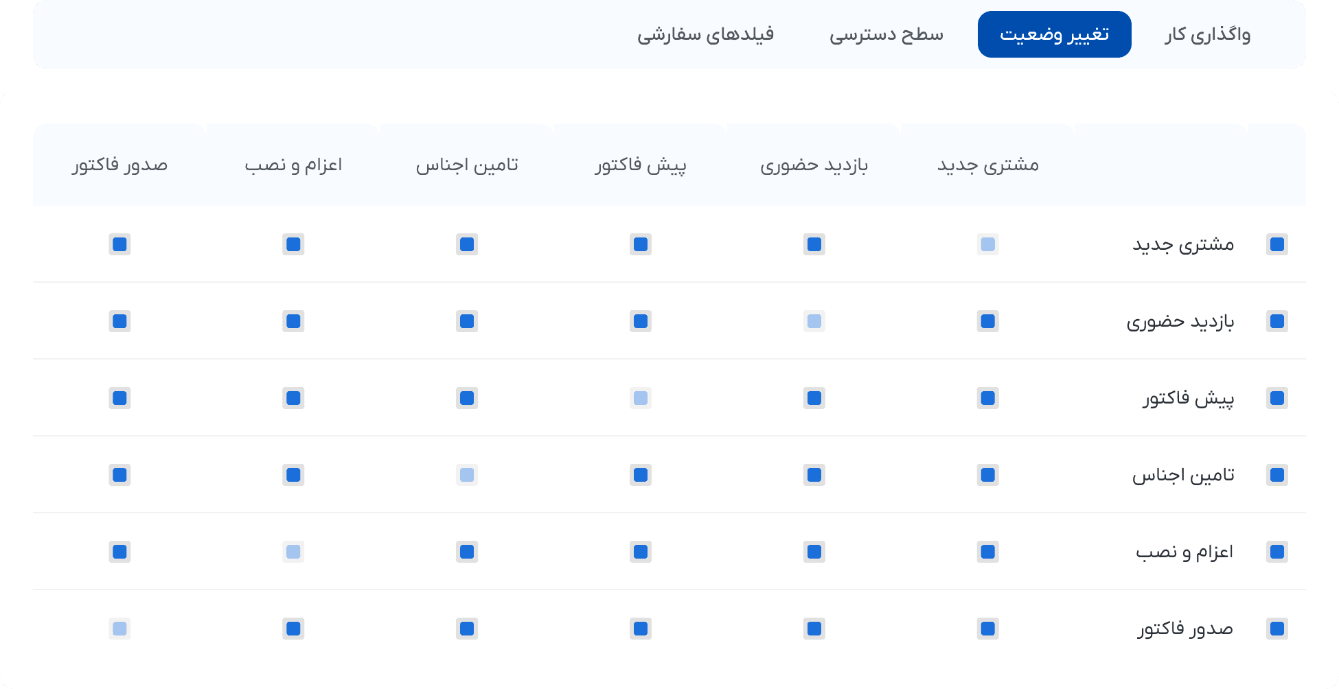 سیستم مدیریت دسترسی پیشرفته